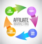 Trends In  Affiliate Marketing For 2015 & Beyond